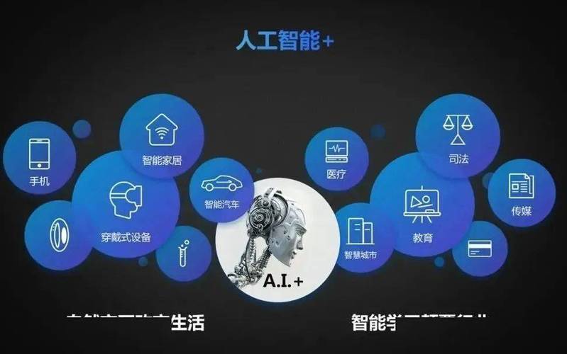 智能助发展，科技领未来——人工智能应用软件开发的现状与趋势