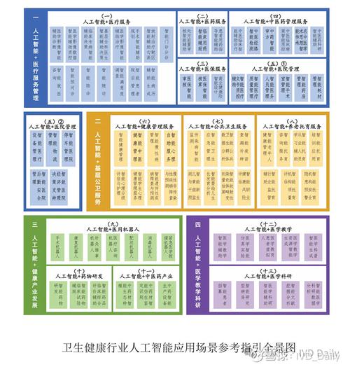 智赋健康新生态 84个卫生健康行业人工智能应用场景全景解读