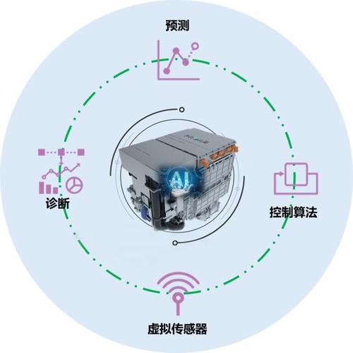 人工智能与燃料电池系统软件开发深度融合与实践